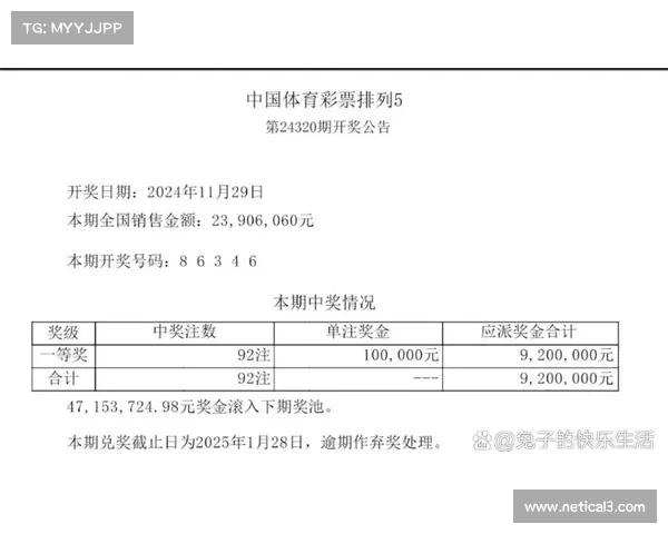 排列五最新开奖结果分析及走势预测,助你精准把握中奖机会 排列五最新开奖结果分析及走势预测,助你精准把握中奖机会